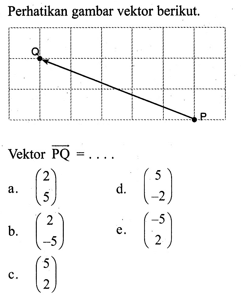 Perhatikan gambar vektor berikut.Vektor  PQ=.... 