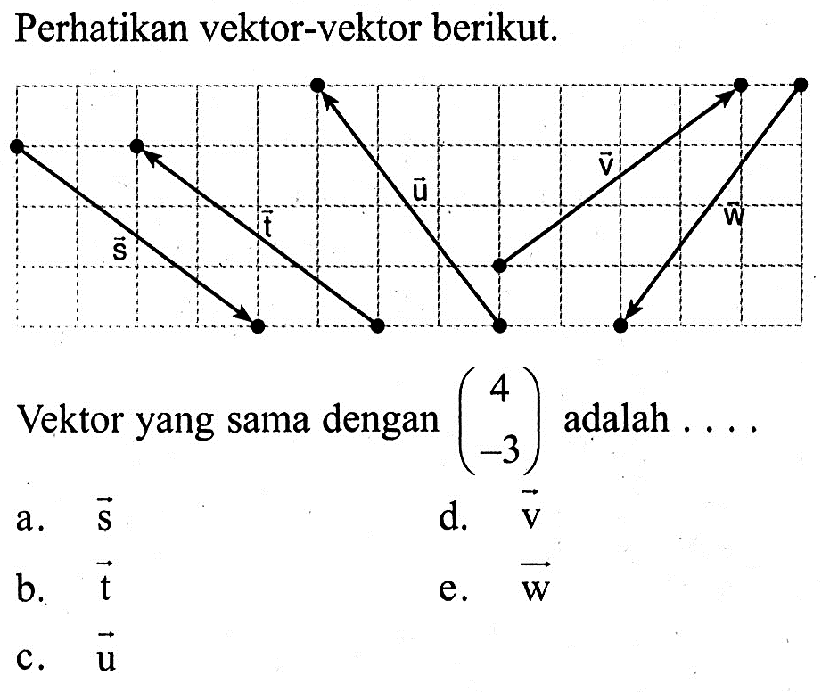 Perhatikan vektor-vektor berikut.Vektor yang sama dengan ( 4  -3 ) adalah ....