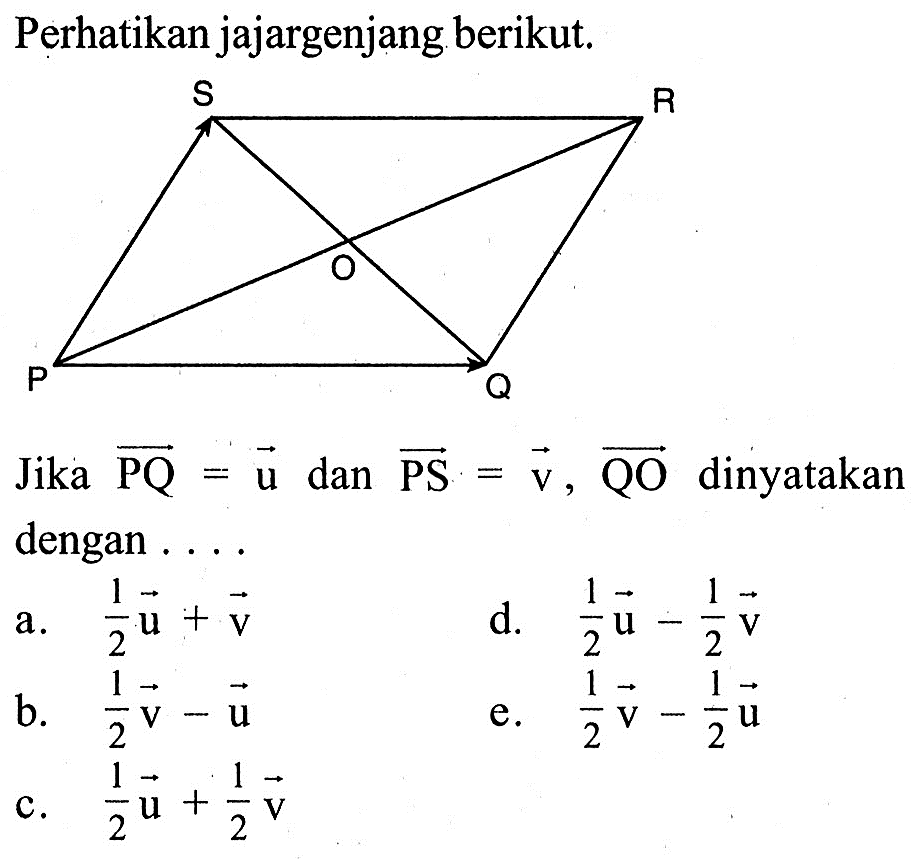 Perhatikan jajargenjang berikut.Jika vektor PQ=vektor u dan vektor PS=vektor v, vektor QO dinyatakan dengan ...