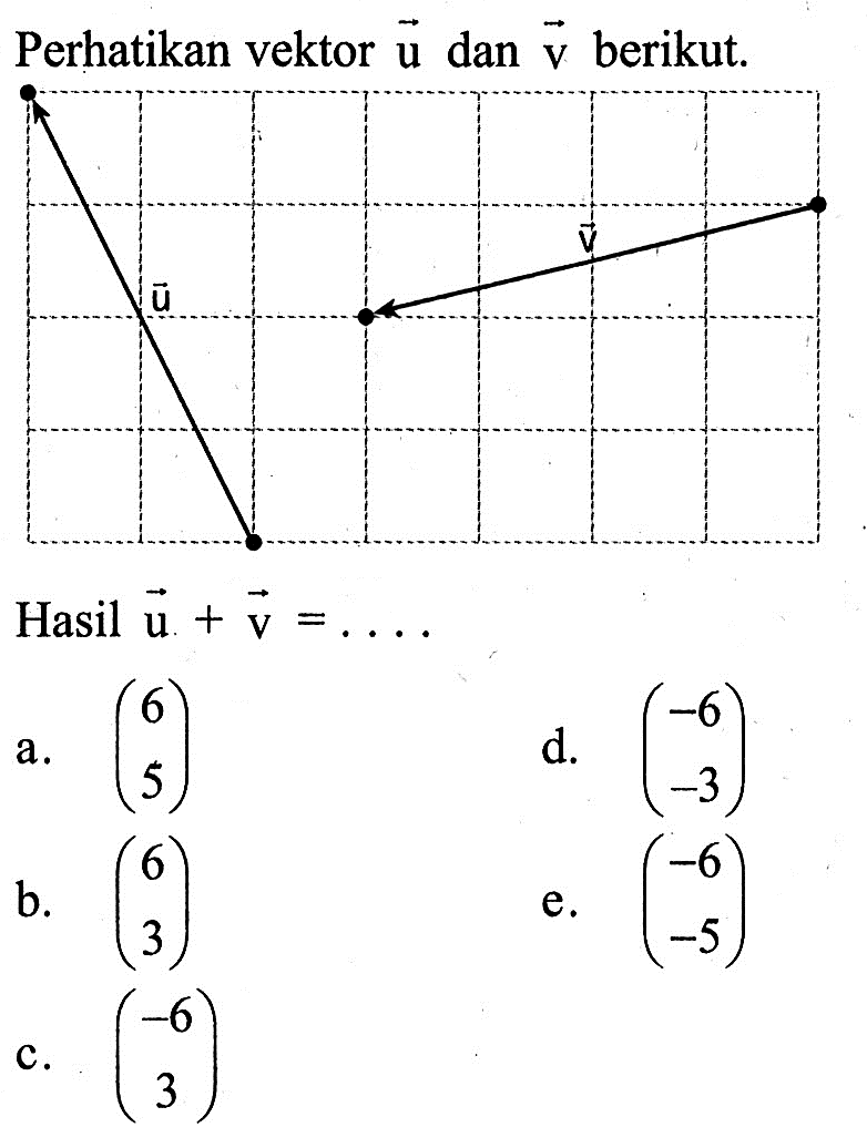 Perhatikan vektor u dan v berikut.Hasil u+v= ....