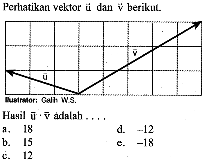 Perhatikan vektor u dan v berikut.Hasil u.v adalah ....