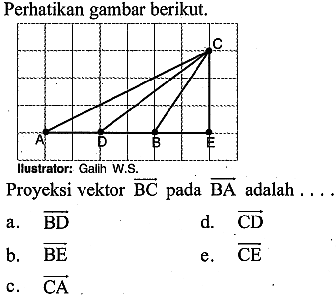 Perhatikan gambar berikut.Proyeksi vektor BC pada vektor BA adalah ....