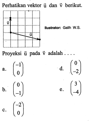 Perhatikan vektor u dan vektor v berikut. Proyeksi vektor u pada vektor v adalah  .... 