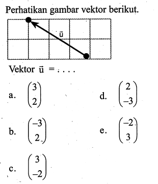 Perikan gambar vektor berikut.Vektor  u=...