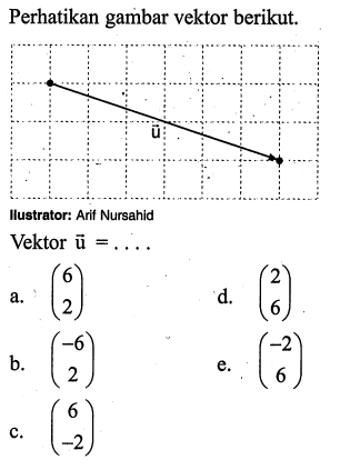 Perhatikan gambar vektor berikut.llustrator: Arif NursahidVektor vektor u=... 