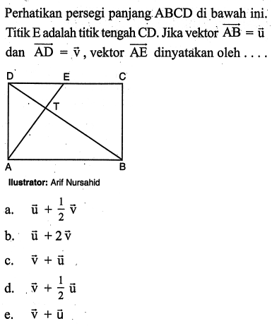 Perhatikan persegi panjang ABCD di bawah ini. Titik E adalah titik tengah CD. Jika vektor AB=vektor u dan  vektor AD=vektor v, vektor AE dinyatakan oleh .... Illustrator: Arif Nursahid