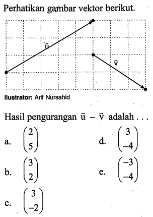 Perhatikan gambar vektor berikut.Hasil pengurangan vektor u-vektor v adalah ...