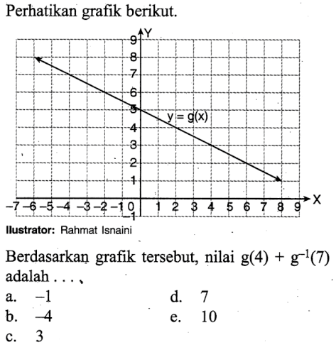 Perhatikan grafik berikut. Ilustrator: Rahmat Isnaini. Berdasarkan grafik tersebut, nilai g(4)+g^(-1)(7) adalah . . .
