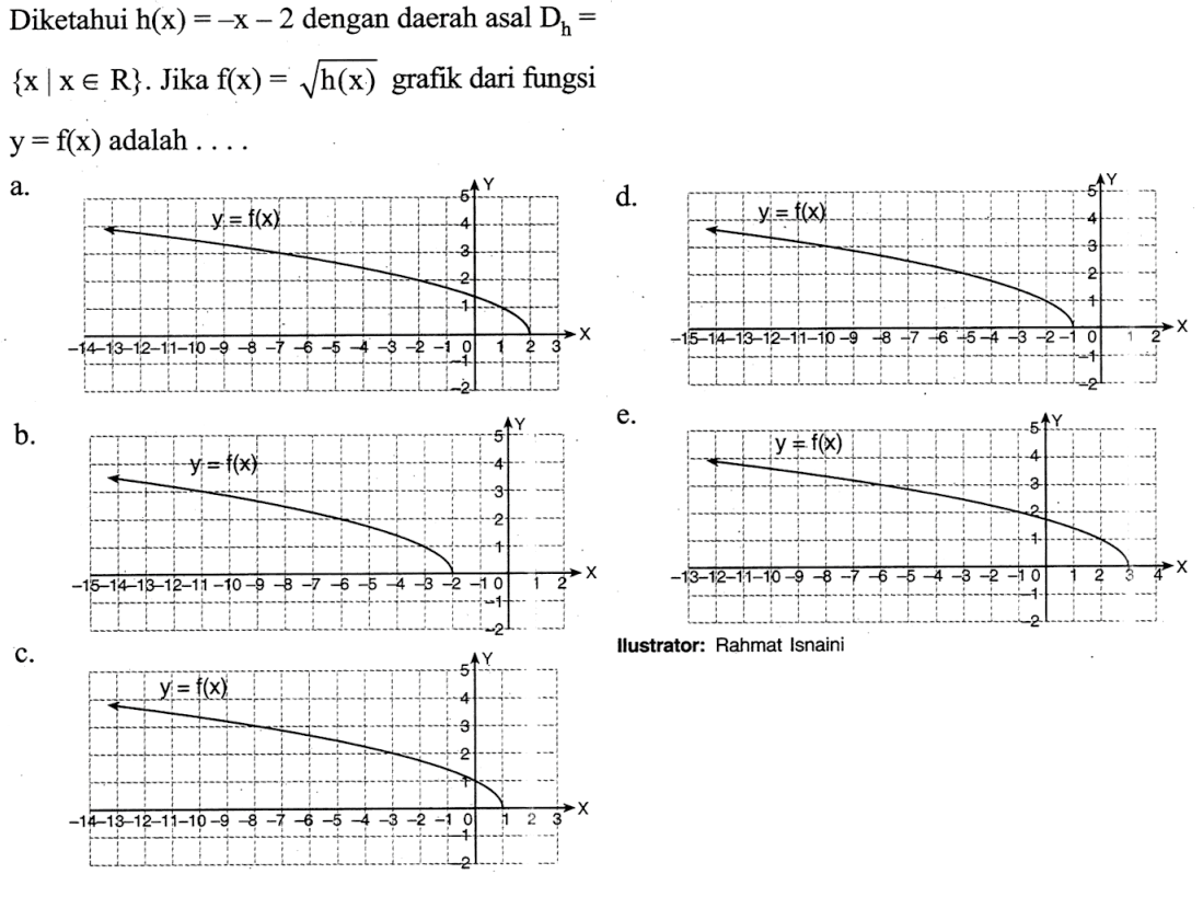 Diketahui h(x)=-x-2 dengan daerah asal Dh= {x|x e R}. Jika f(x)=akar(h(x)) grafik dari fungsi  y=f(x)  adalah  ... a. b. c. d. e.