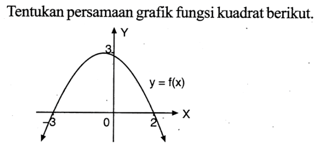 Tentukan persamaan grafik fungsi kuadrat berikut.Y 3 y=f(x)-3 0 2 X