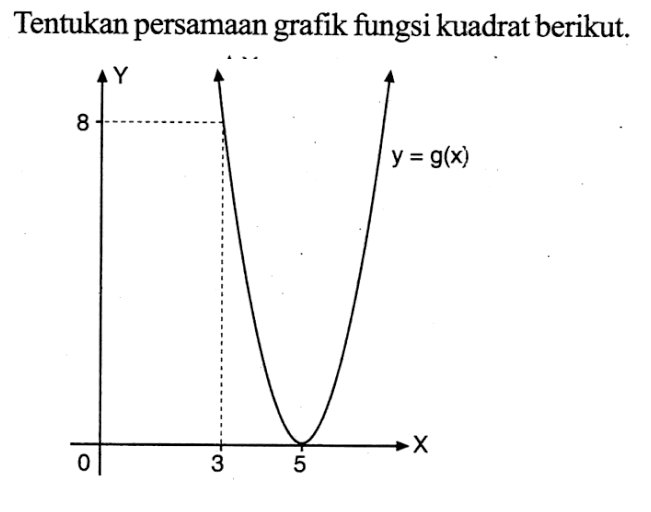 Tentukan persamaan grafik fungsi kuadrat berikut. y = g(x)