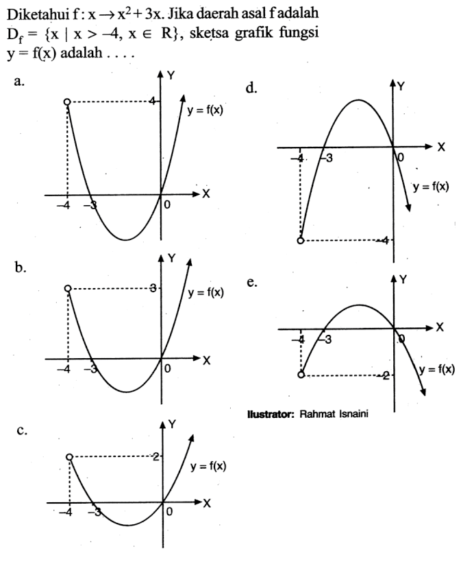 Diketahui f:x->x^2+3x. Jika daerah asal f adalah Df={x|x>-4, x e R}, sketsa grafik fungsi y=f(x) adalah  ....