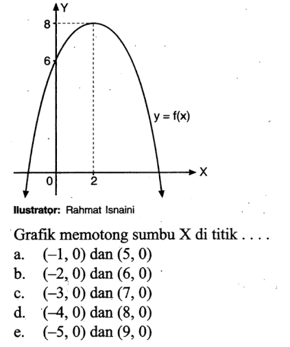 8 6 0 2 y=f(x) llustrator: Rahmat Isnaini
Grafik memotong sumbu X di titik ....
a.  (-1,0)  dan  (5,0) 
b.  (-2,0)  dan  (6,0) 
c.  (-3,0)  dan  (7,0) 
d.  (-4,0)  dan  (8,0) 
e.  (-5,0)  dan  (9,0) 