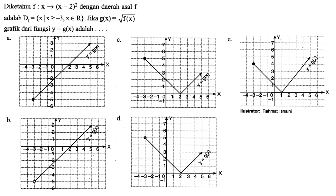 Diketahui f:x->(x-2)^2 dengan daerah asal f adalah Df={x | x>=-3, x e R}. Jika g(x)=akar(f(x)) grafik dari fungsi y=g(x) adalah .... 