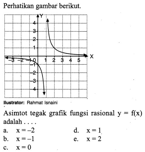 Perhatikan gambar berikut.Asimtot tegak grafik fungsi rasional y=f(x) adalah....