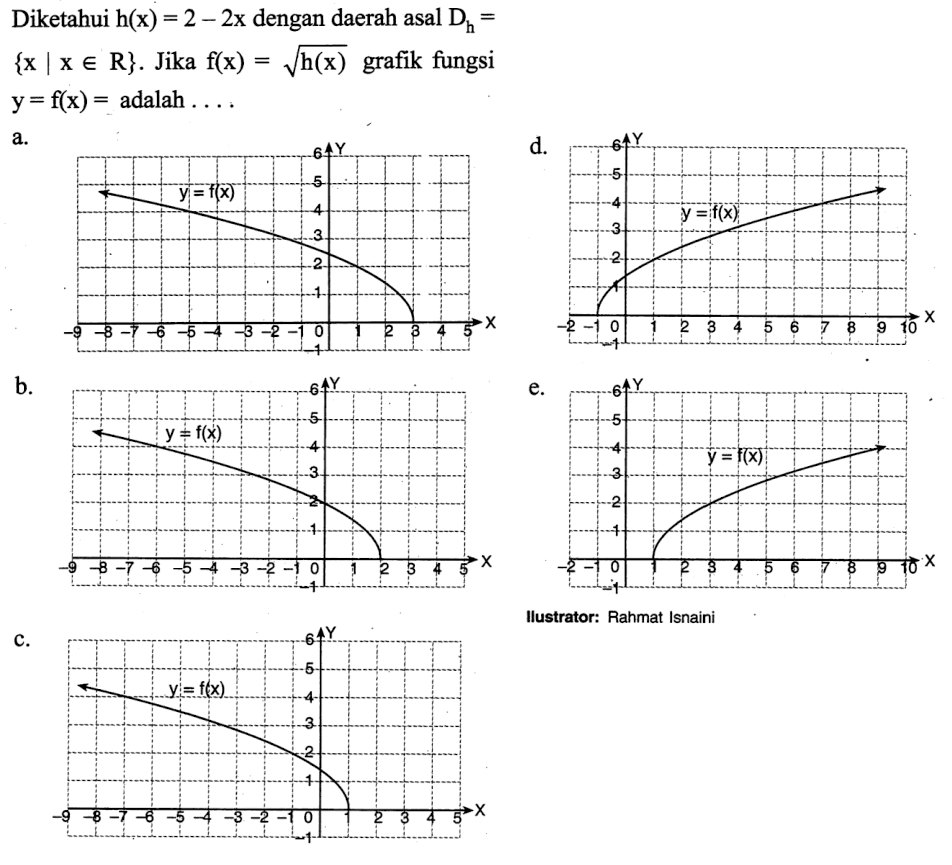 Diketahui h(x)=2-2x dengan daerah asal Dh={x | x e R}. Jika f(x)=akar(h(x)) grafik fungsi y=f(x)= adalah ...