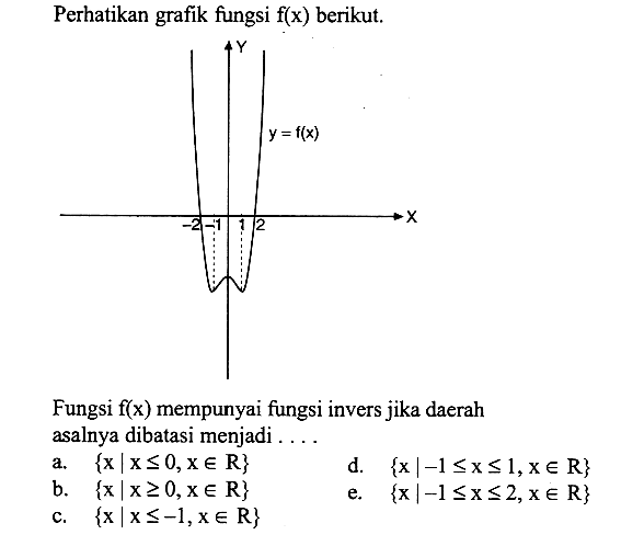 Perhatikan grafik fungsi f(x) berikut. Fungsi f(x) mempunyai fungsi invers jika daerah asalnya dibatasi menjadi ....