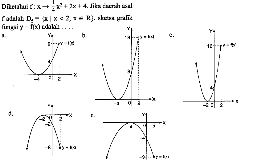 Diketahui  f: x-> 1/4x^2+2x+4 . Jika daerah asal f adalah  Df={x I x<2, x e R}, sketsa grafik fungsi  y=f(x)  adalah  ... a.b.e.