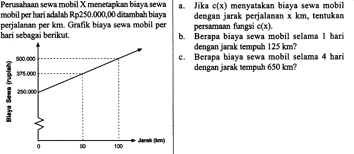 Perusahaan sewa mobil  X  menetapkan biaya sewa  a. Jika  c(x)  menyatakan biaya sewa mobil mobil per hariadalah Rp250.000,00 ditambah biaya   dengan jarak perjalanan  x km , tentukan perjalanan per km. Grafik biaya sewa mobil per   bersamaan fungsi c(x). hari sebagai berikut.  Berapa biaya sewa mobil selama 1 hari dengan jarak tempuh  125 km ?  a. Jika c(x) menyatakan biaya sewa mobil dengan jarak perjalanan x km, tentukan persamaan fungsi c(x)b. Berapa biaya sewa mobil selama 1 hari dengan jarak tempuh 125 km?c. Berapa biaya sewa mobil selama 4 hari dengan jarak tempuh  650 km ? 