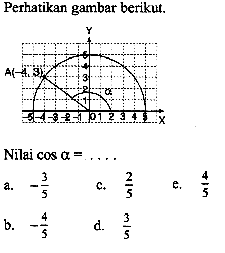 Perhatikan gambar berikut.Nilai cos alpha=.... 