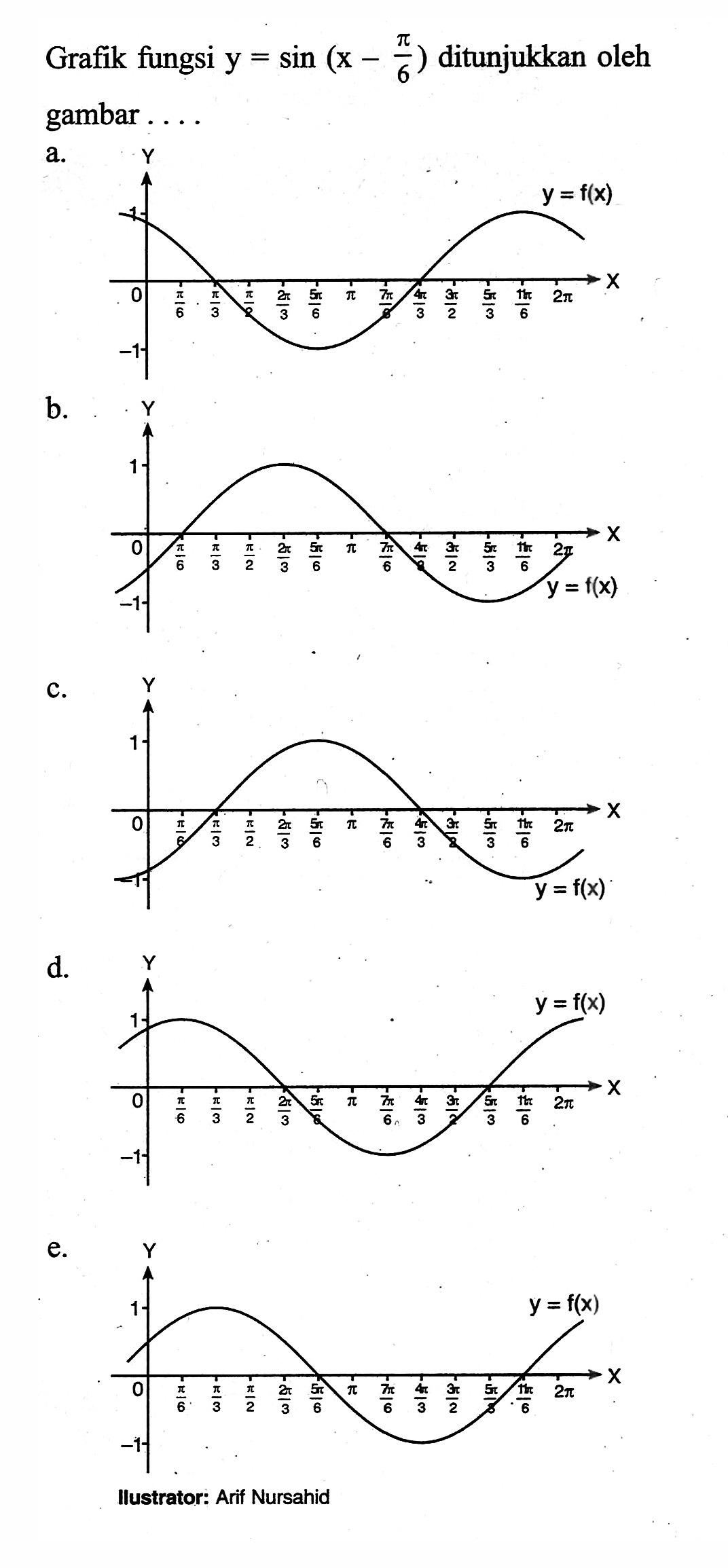 Grafik fungsi y=sin(x-pi/6) ditunjukkan oleh gambar....