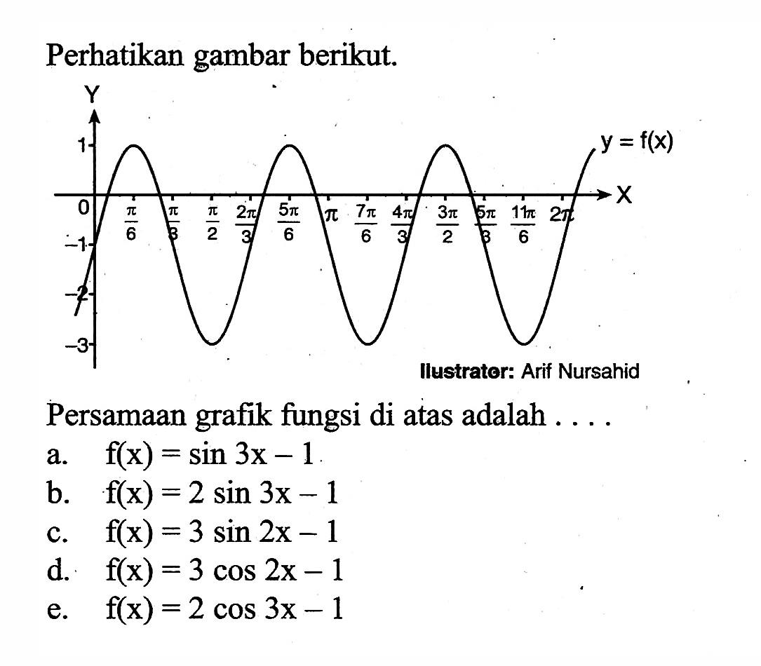 Perhatikan gambar berikut. Persamaan grafik fungsi di atas adalah . . . .Ilustrator: Arif Nursahid