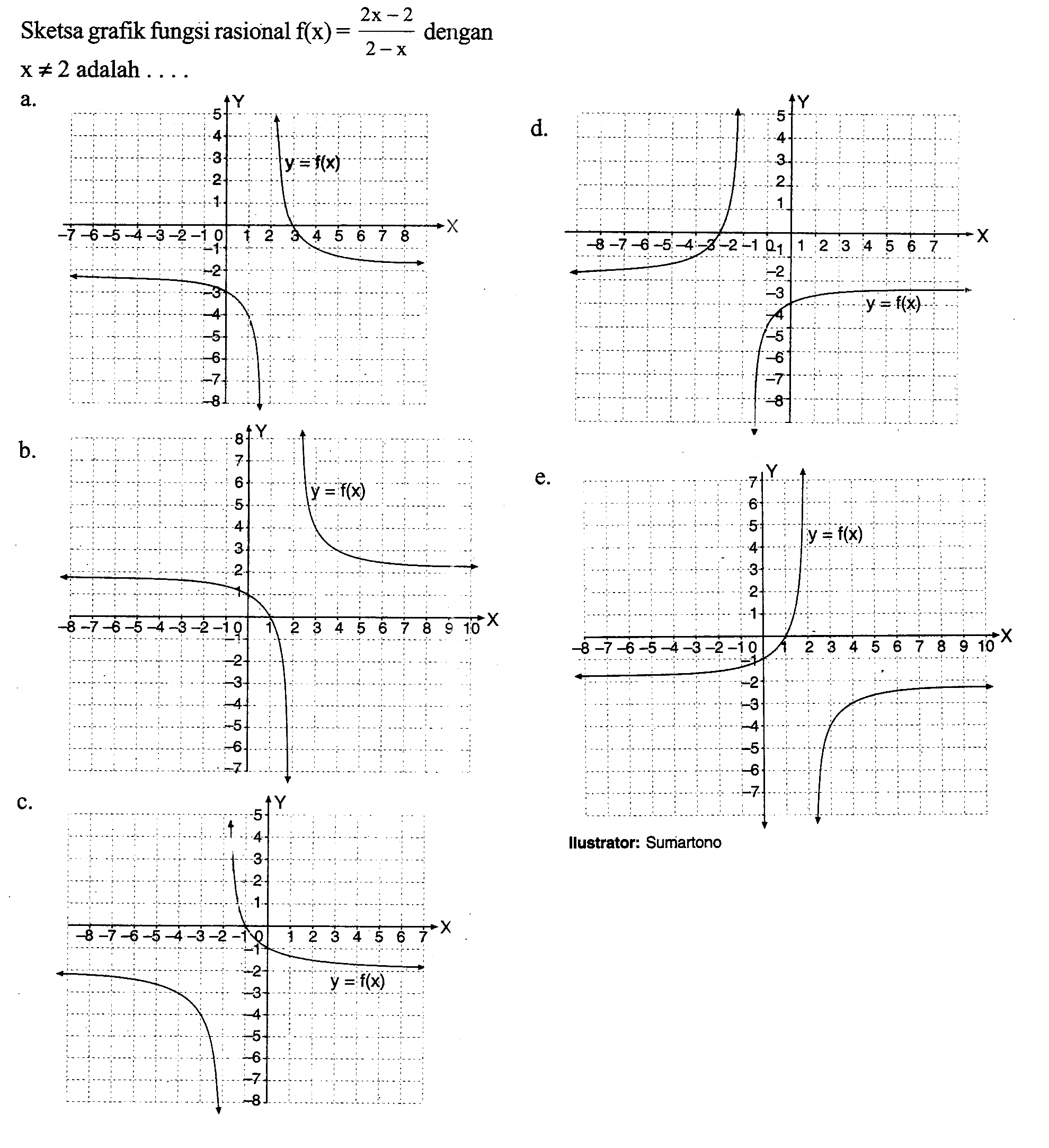 Sketsa grafik fungsi rasional  f(x)=(2x-2)/(2-x) dengan x =/= 2 adalah ... a. b. c. d. e.llustrator: Sumartono