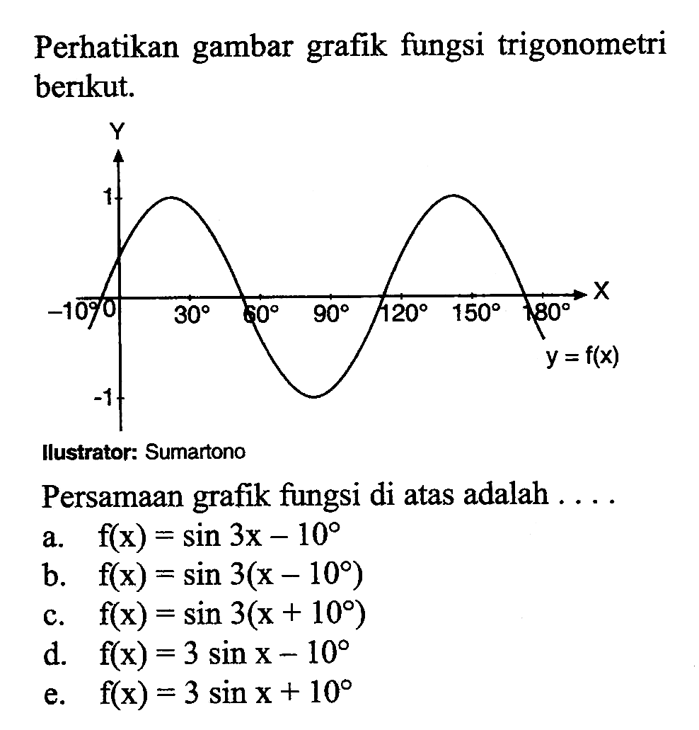 Perhatikan gambar grafik fungsi trigonometri berikut. Persamaan grafik fungsi di atas adalah .... a. f(x)=sin 3x - 10 b. f(x)=sin 3(x-10) c. f(x)=sin 3(x+10) d. f(x)=3 sin x - 10 e. f(x)=3 sin x + 10