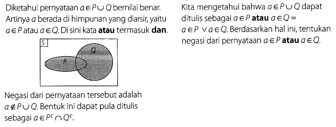 Diketahui pernyataan  a e P U Q  bernilai benar.Artinya  a   berada di himpunan yang diarsir, yaitu a e P   atau  a e Q. Di sini kata atau termasuk dan. S P QNegasi dari pernyataan tersebut adalah a e P U Q. Bentuk ini dapat pula ditulis sebagai a e P^c n Q^c. Kita mengetahui bahwa  a e P U Q   dapat ditulis sebagai a e P atau a e Q = a e P v a e Q.   Berdasarkan hal ini, tentukan negasi dari pernyataan  a e P   atau  a e Q . 