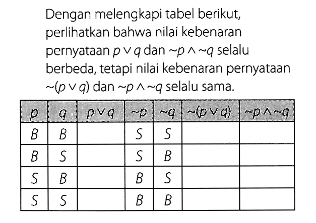 Dengan melengkapi tabel berikut, perlihatkan bahwa nilai kebenaran pernyataan  p v q  dan  ~ p ^ ~ q  selalu berbeda, tetapi nilai kebenaran pernyataan ~(p v q) dan ~ p ^ ~ q  selalu sama. p    q    p v q    ~ p    ~ q    ~(p v q)    ~ p ^ ~ q   B    B     S    S     B    S     S    B     S    B     B    S     S    S     B    B    