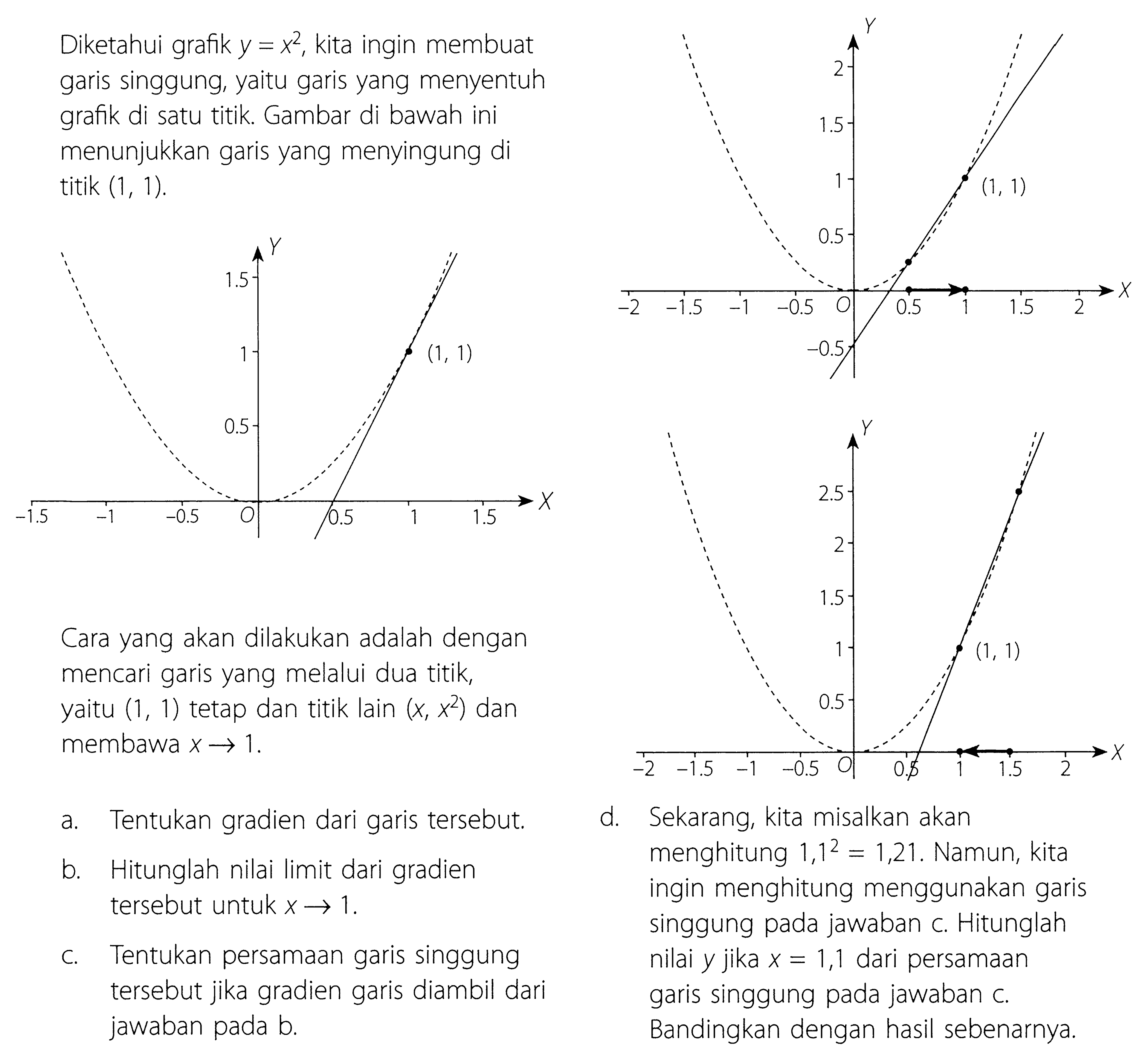 Diketahui grafik y = x^2, kita ingin membuat garis singgung, yaitu garis yang menyentuh grafik di satu titik. Gambar di bawah ini menunjukkan garis yang menyinggung di titik (1,1) Y (1,1) X Cara yang akan dilakukan adalah dengan mencari garis yang melalui dua titik, yaitu (1,1) tetap dan titik lain (x,x^2) dan membawa x - > 1. a, Tentukan gradien garis tersebut b. Hitunglah nilai limit dari gradien tersebut untuk x - > 1. c. Tentukan persamaan garis singgung tersebut jika gradien garis diambil dari jawaban b. Y (1,1) x Y (1,1) X d. Sekarang, kita misalkan akan menghitung (1,1)^2 =  1,21. Namun, kita ingin menghitung menggunakan garis singgung pada jawaban c. Hitunglah nilai y jika x=1,1 dari persamaan garis singgung pada jawaban c. Bandingkan dengan hasil sebenarnya.