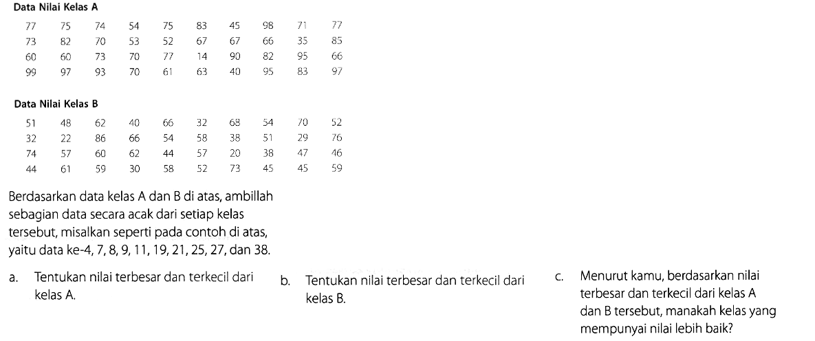 Data Nilai Kelas A 77 75 74 54 75 83 45 98 71 77 73 82 70 53 52 67 67 66 35 85 60 60 73 70 77 14 90 82 95 66 99 97 93 70 61 63 40 95 30 97 Data Nilai Kelas B 51 48 62 40 66 32 68 54 70 52 32 22 86 66 54 58 38 51 29 76 74 57 60 62 44 57 20 38 47 46 44 61 59 30 58 52 73 45 45 59 Berdasarkan data kelas A dan B di atas, ambillah sebagian data secara acak dari setiap kelas tersebut, misalkan seperti pada contoh di atas, yaitu data ke-4, 7, 8, 9, 11, 19, 21, 25, 27, dan 38.a. Tentukan nilai terbesar dan terkecil dari kelas A.b. Tentukan nilai terbesar dan terkecil dari kelas B.C. Menurut kamu, berdasarkan nilai terbesar dan terkecil dari kelas A dan B tersebut, manakah kelas yang mempunyai nilai lebih baik?