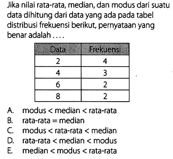 Jika nilai rata-rata, median, dan modus dari suatu data dihitung dari data yang ada pada tabel distribusi frekuensi berikut, pernyataan yang benar adalah....Data Frekuensi 2 4 4 3 6 2 8 2 A. modus < median < rata-rata 
B. rata-rata = median 
C. modus < rata-rata < median 
D. rata-rata < median < modus 
E. median < modus < rata-rata 