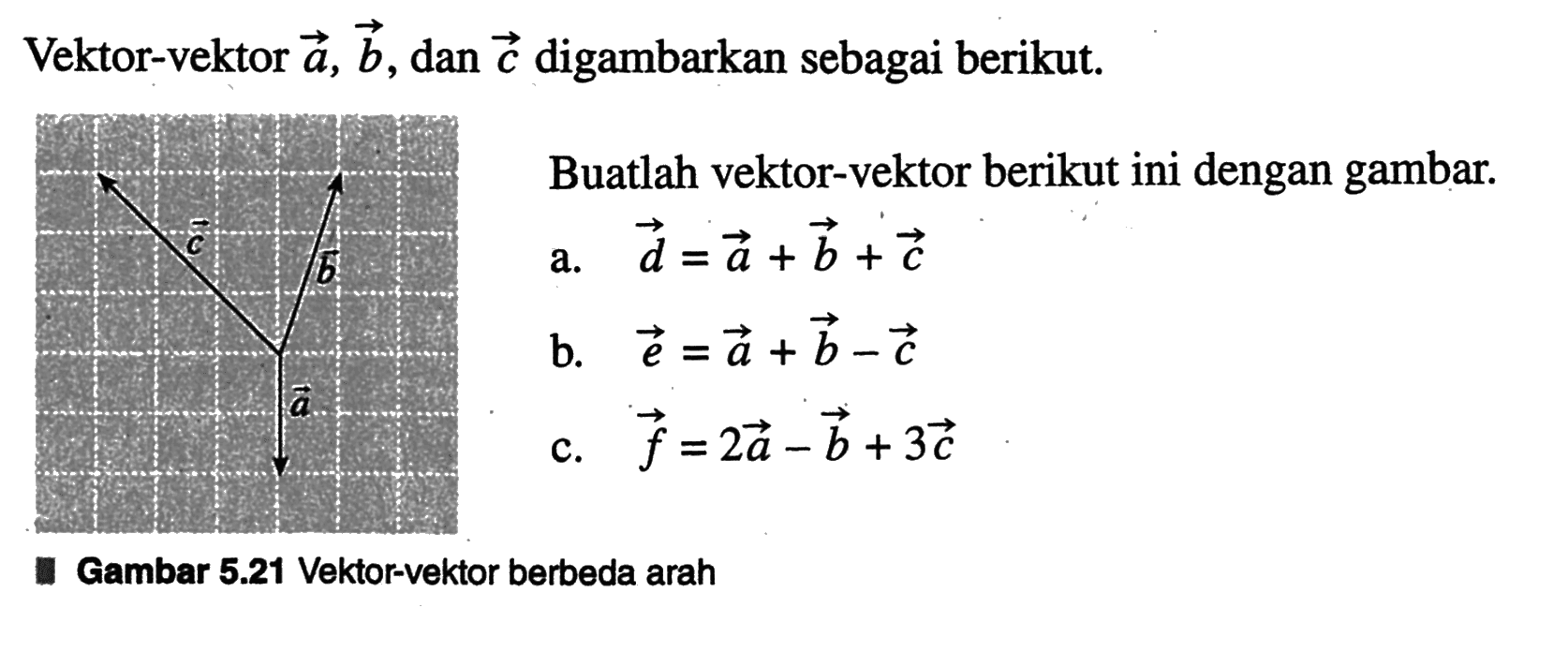 Vektor-vektor vektor a, vektor b, dan vektor c digambarkan sebagai berikut. Buatlah vektor-vektor berikut ini dengan gambar.Gambar (5.21) Vektor-vektor berbeda arah