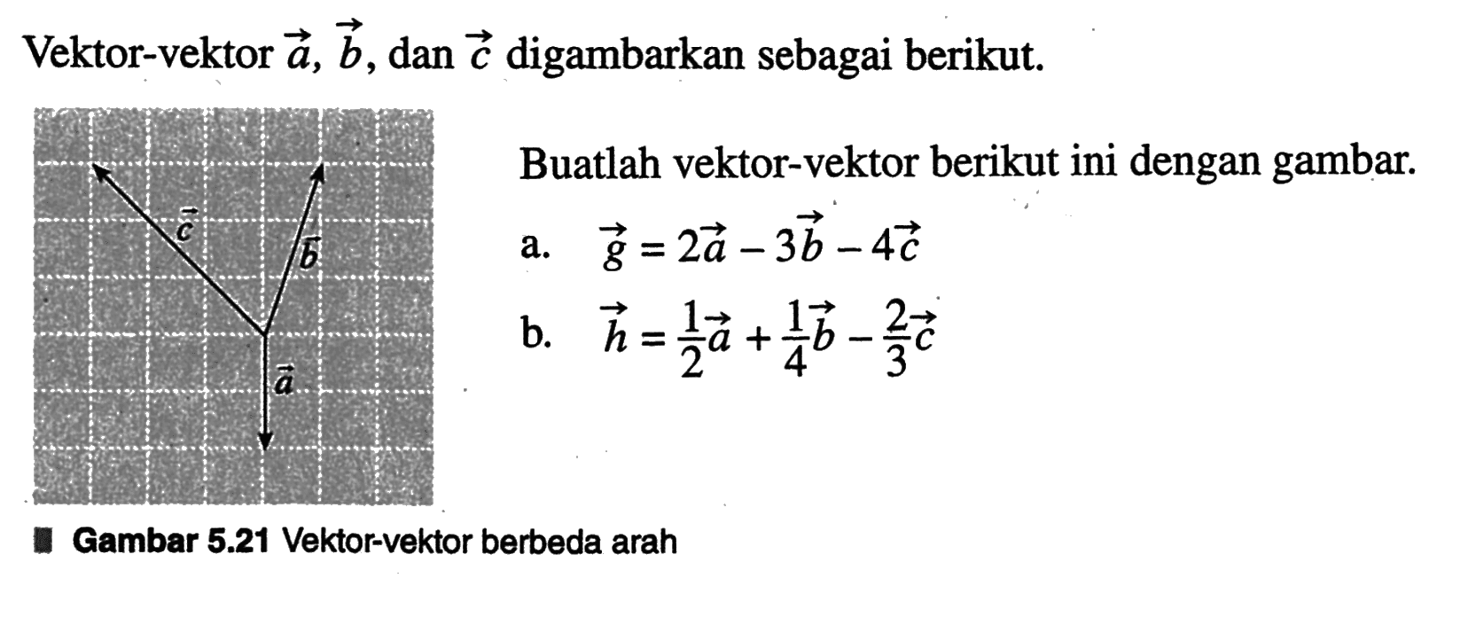 Vektor-vektor a, b, dan c digambarkan sebagai berikut. Buatlah vektor-vektor berikut ini dengan gambar.a. g=2a-3b-4c b. h=1/2 a+1/4 b-2/3 c Gambar 5.21 Vektor-vektor berbeda arah