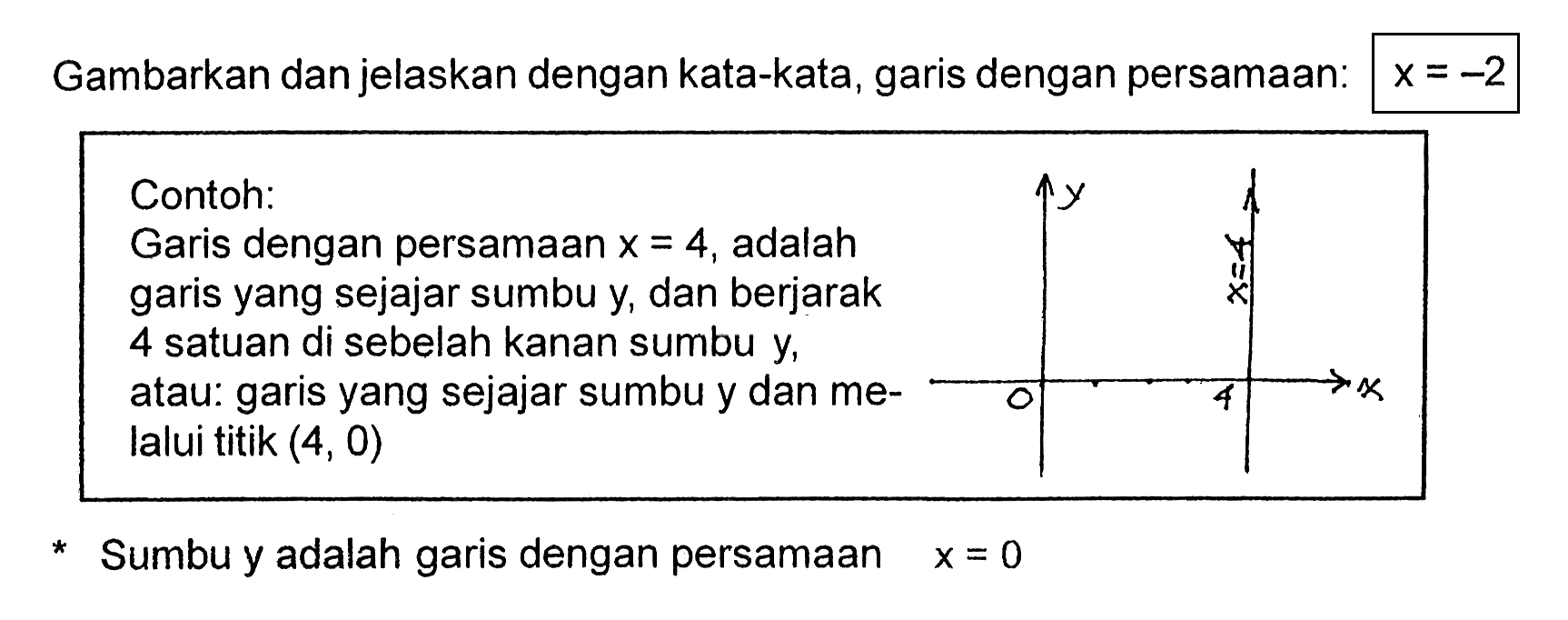 Gambarkan danjelaskan dengan kata-kata, garis dengan persamaan: X=-2 Contoh: Garis dengan persamaan x = 4, adalah garis yang sejajar sumbu Y, dan berjarak 4 satuan di sebelah kanan sumbu Y, atau: garis yang sejajar sumbu y dan me- lalui titik (4, 0) Sumbu y adalah garis dengan persamaan X =0