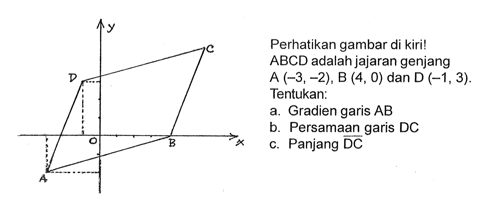 Perhatikan gambar di kiril ABCD adalah jajaran genjang A (-3,-2), B (4, 0) dan D (-1, 3). Tentukan: a. Gradien garis AB b. Persamaan garis DC c. Panjang vektor DC