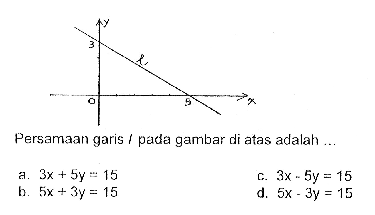 Persamaan garis l pada gambar di atas adalah...