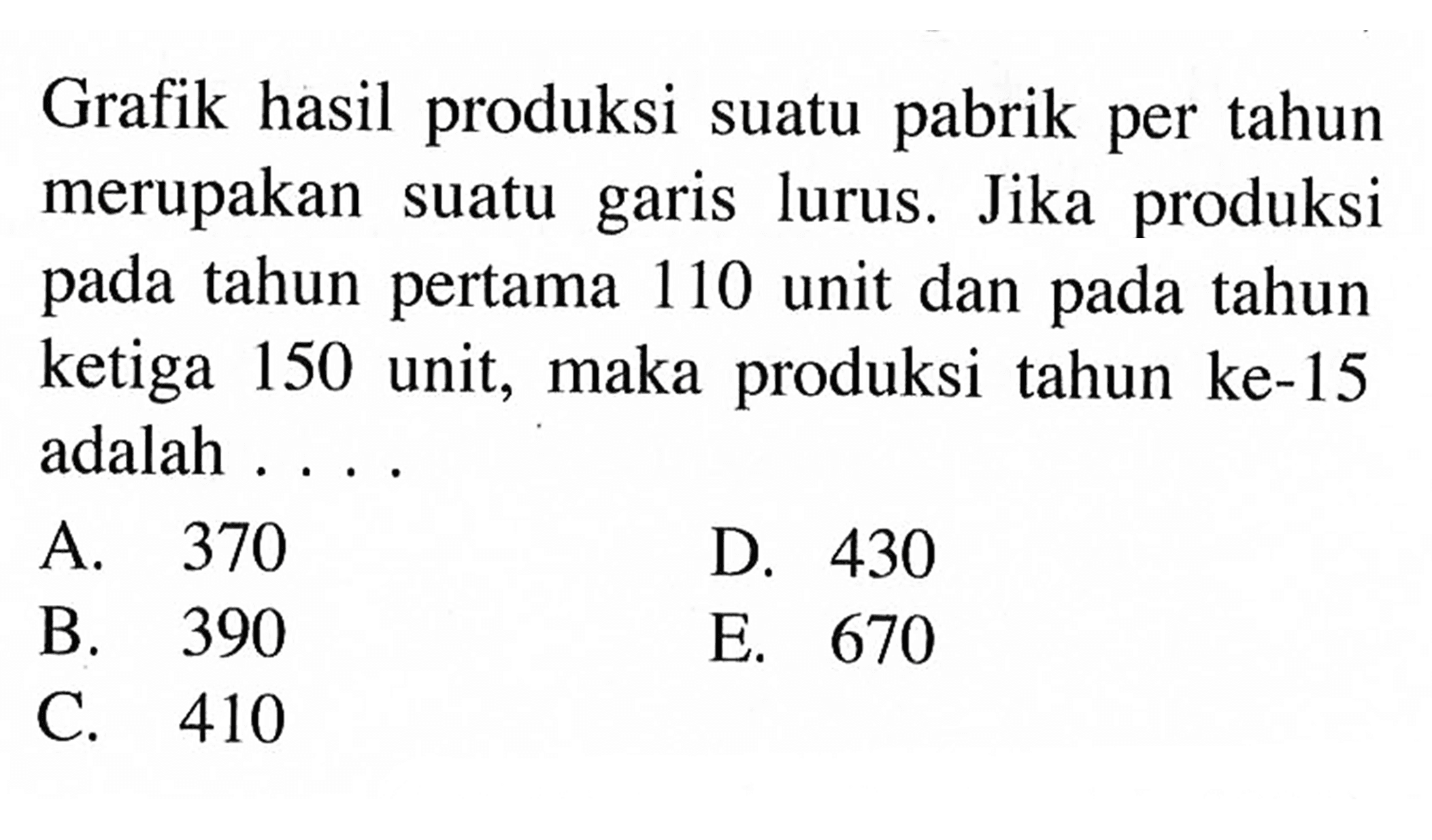 Grafik hasil produksi pabrik per tahun suatu merupakan suatu garis lurus. Jika   produksi pada tahun pertama 110 unit dan pada tahun ketiga 150 unit, maka produksi tahun ke-15 adalah...