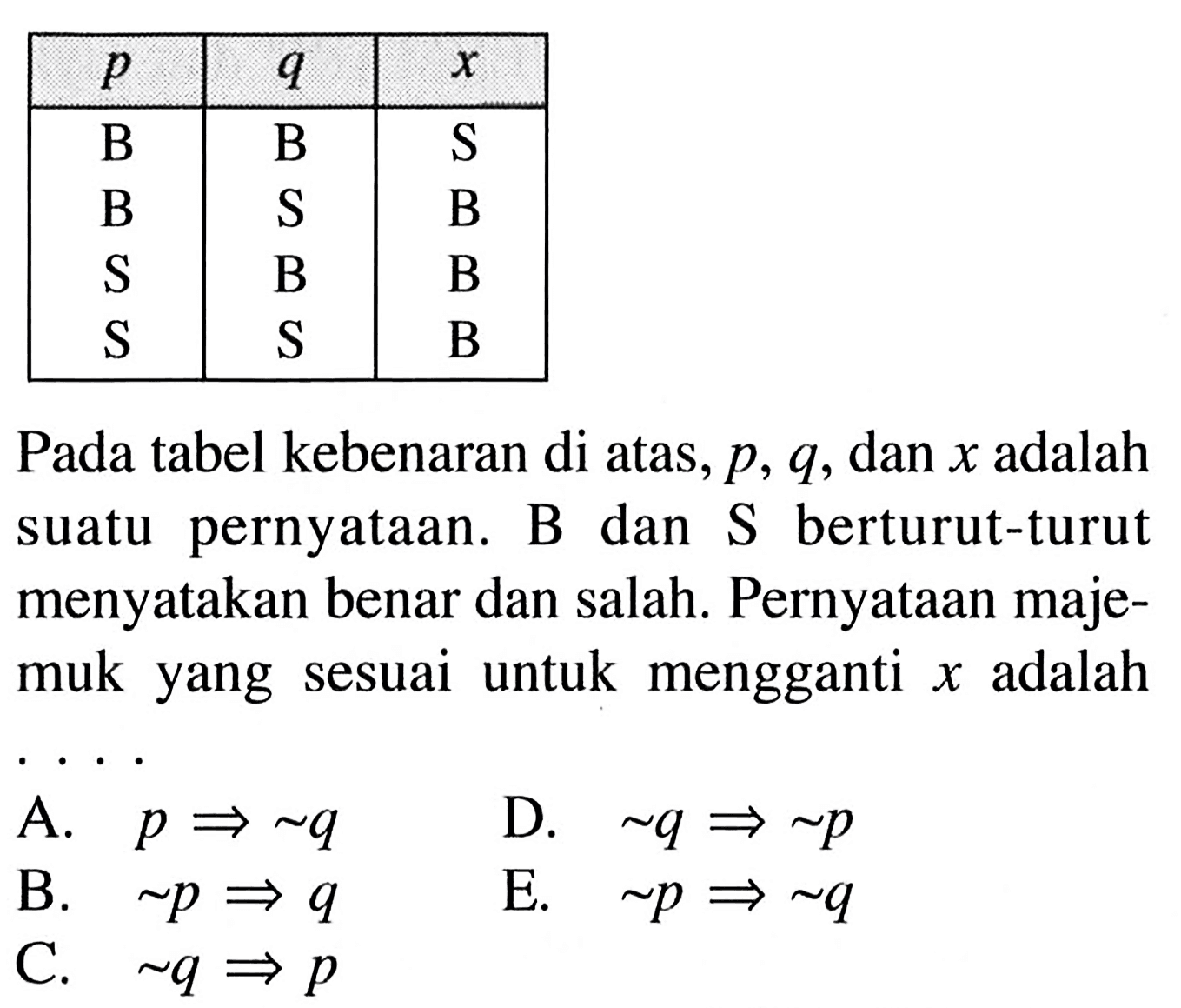  p    q    x   B    B    S   B    S    B   S    B    B   S    S    B  Pada tabel kebenaran di atas,  p, q , dan  x  adalah suatu pernyataan. B dan S berturut-turut menyatakan benar dan salah. Pernyataan majemuk yang sesuai untuk mengganti  x  adalah