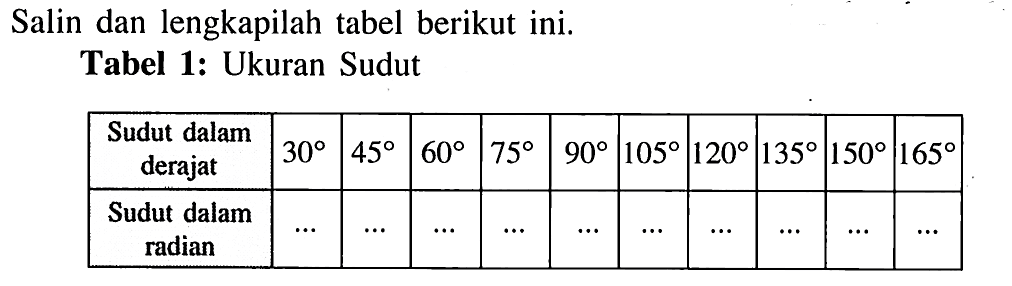 Salin dan lengkapilah tabel berikut ini. Tabel 1: Ukuran Sudut Sudut dalam derajat 30 45 60 75 90 105 120 135 150 165 Sudut dalam radian  ... ... ... ... ... ... ... ... ... ...