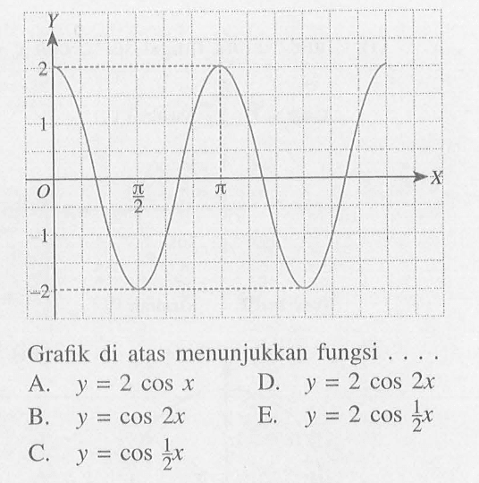 Grafik di atas menunjukkan fungsi ....