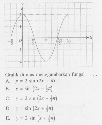 Grafik di atas menggambarkan fungsi ...