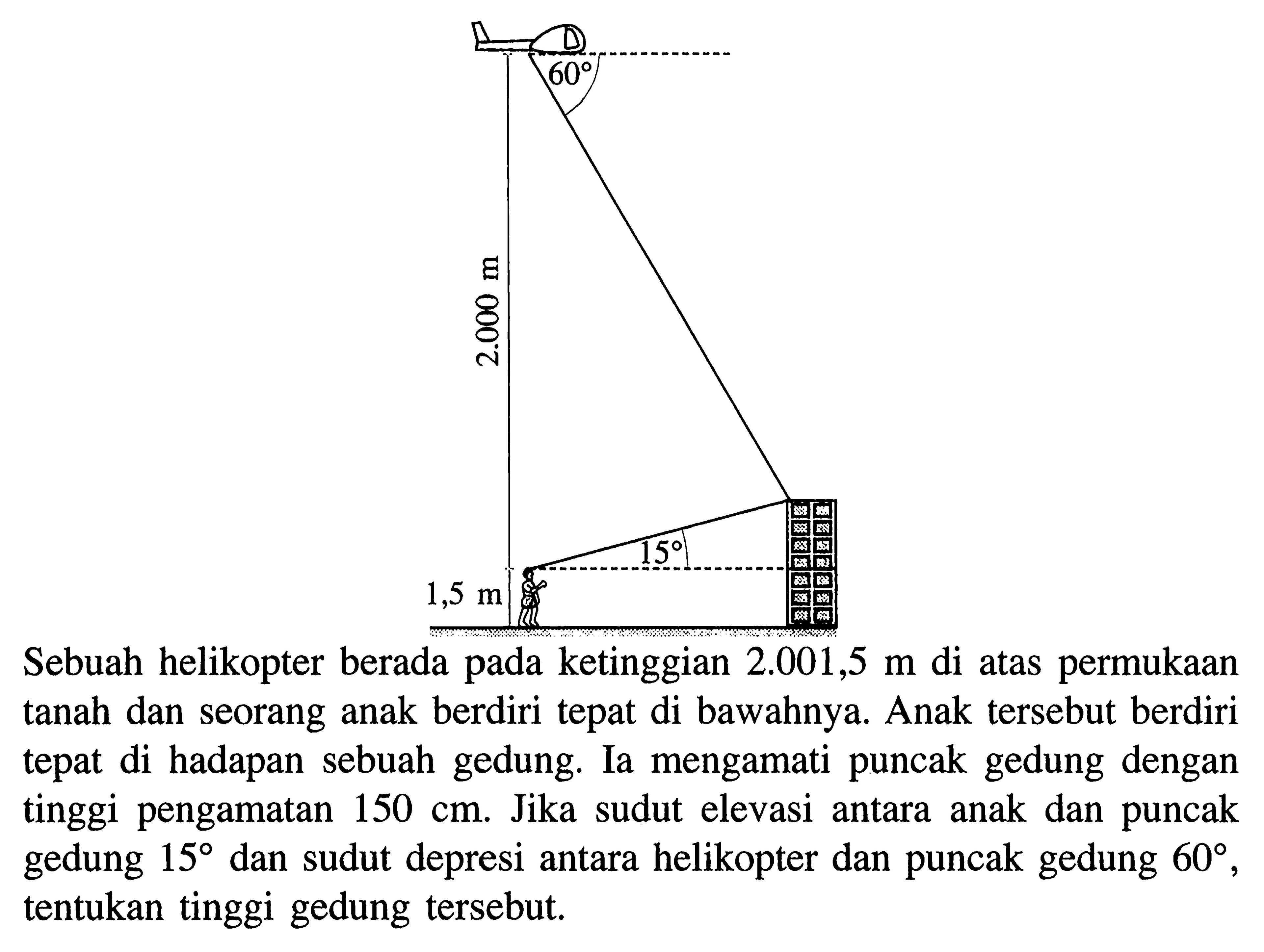 60 2.000 m 1,5 m 15 Sebuah helikopter berada ketinggian 2.001,5 m di permukaan pada atas tanah dan seorang anak berdiri tepat di bawahnya. Anak tersebut berdiri tepat di hadapan sebuah gedung. Ia mengamati puncak gedung dengan tinggi pengamatan 150 cm. Jika sudut elevasi antara anak dan puncak gedung 15 dan sudut depresi antara helikopter dan puncak gedung 608 tentukan tinggi gedung tersebut.