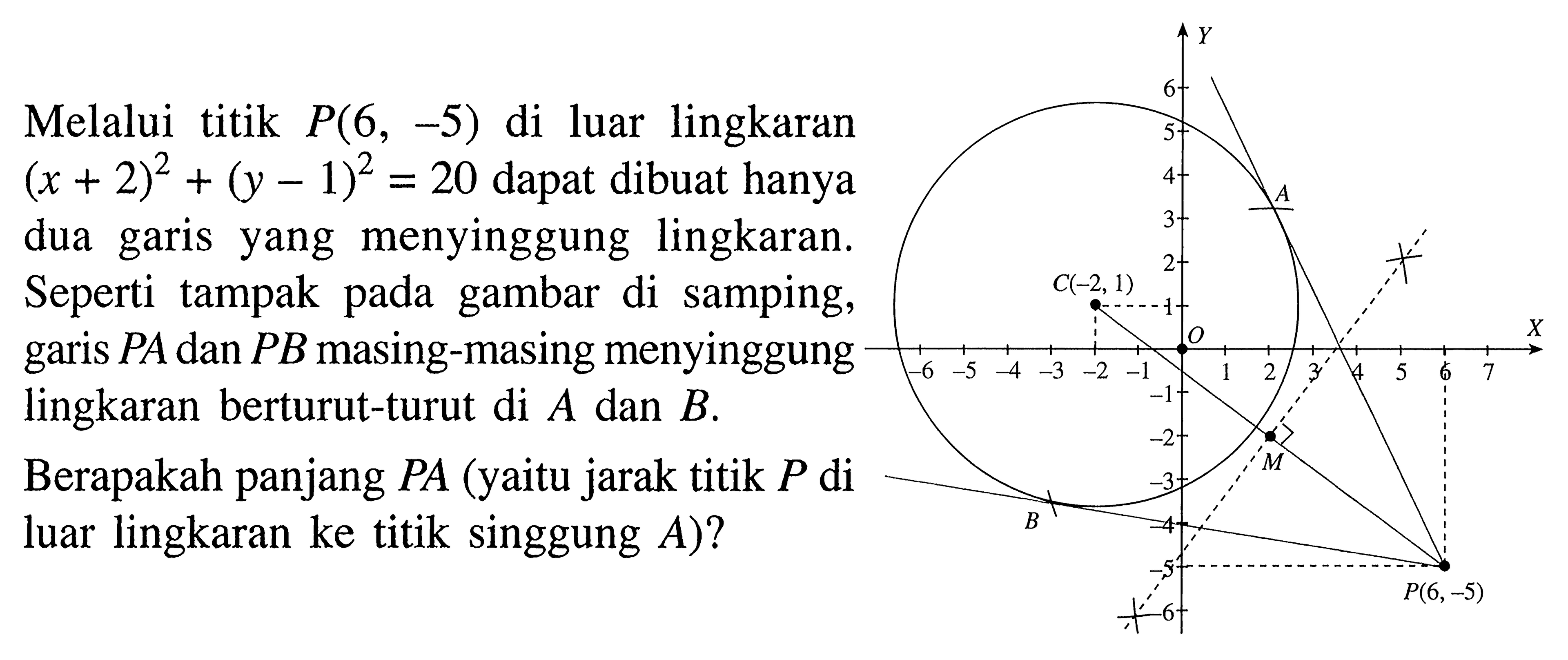 Melalui titik P(6,-5) di luar lingkaran (x + 2)^2 + (y - 1)^2=20 dapat dibuat hanya dua garis yang menyinggung lingkaran. Seperti tampak pada gambar di samping, A C (-2,1) M B P (6,-5) garis PA dan PB masing-masing menyinggung lingkaran berturut-turut di A dan B. Berapakah panjang PA (yaitu jarak titik P di luar lingkaran ke titik singgung A)?