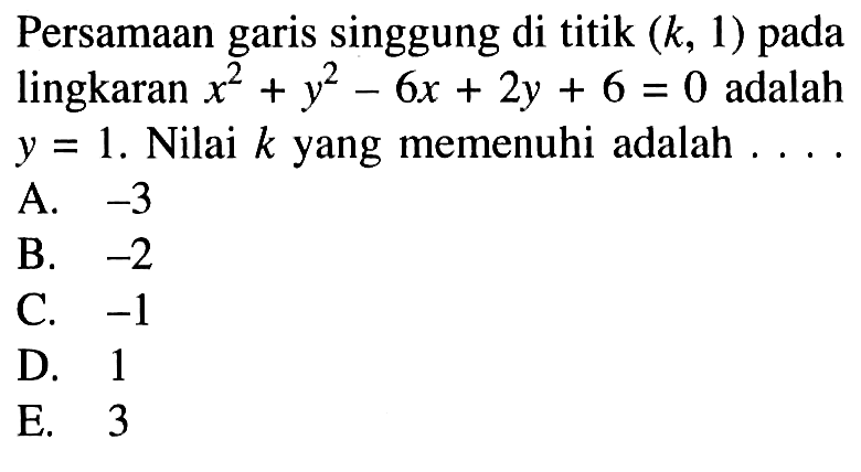 Persamaan garis singgung di titik (k,1) pada lingkaran x^2+y^2-6x+2y+6=0 adalah y=1. Nilai k yang memenuhi adalah ...