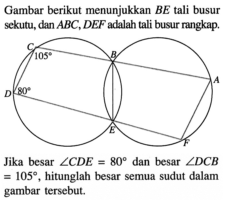 Gambar berikut menunjukkan  B E  tali busur sekutu, dan  A B C, D E F  adalah tali busur rangkap.Jika besar  sudut C D E=80  dan besar  sudut D C B   =105 , hitunglah besar semua sudut dalam gambar tersebut.