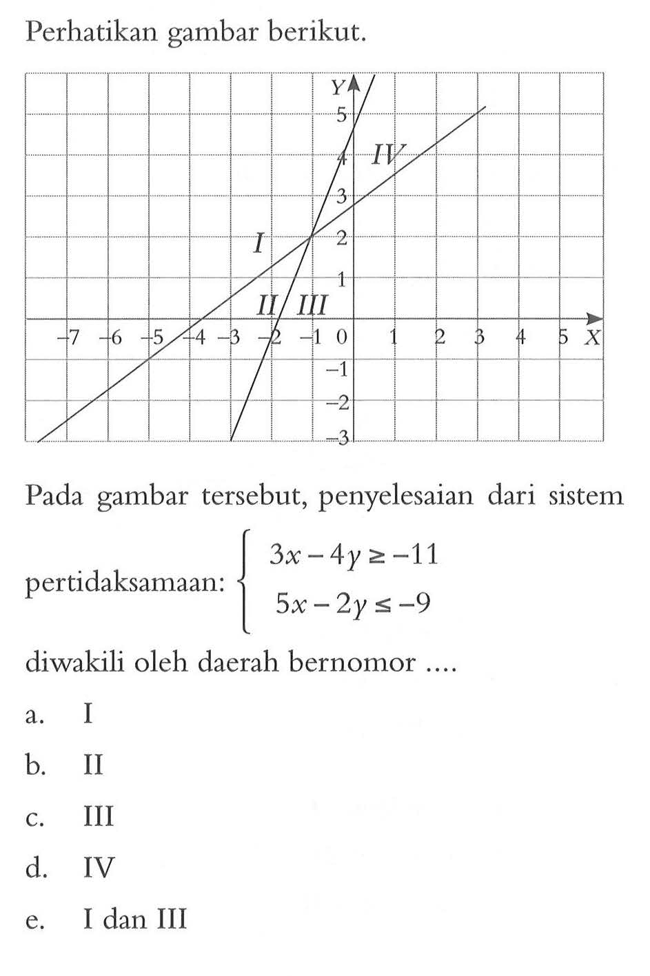 Perhatikan gambar berikut. Y 5 4 IV 3 I 2 II III -7 -6 -5 -4 -3 -2 -1 0 1 2 3 4 5 X -1 -2 -3 Pada gambar tersebut, penyelesaian dari sistem pertidaksamaan: 3x-4y>=-11 5x-2y<=-9 diwakili oleh daerah bernomor ....