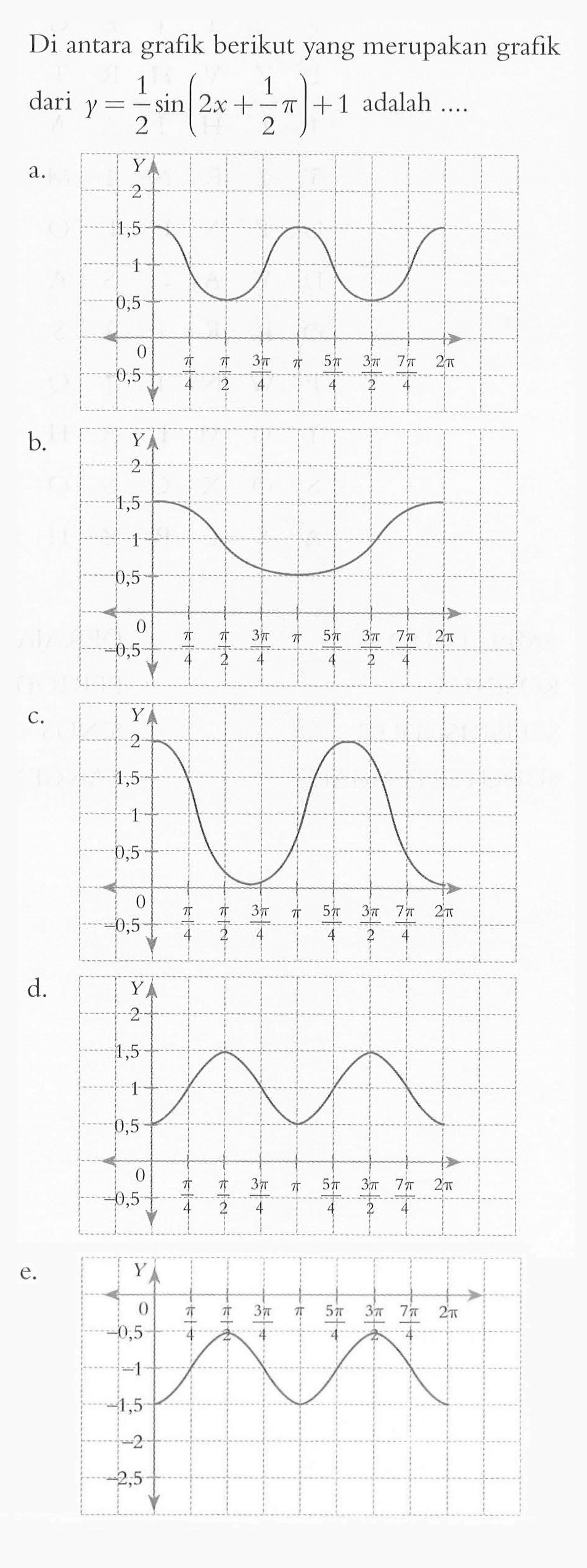 Di antara grafik berikut yang merupakan grafik dari y=(1/2)sin(2x+(1/2)pi) adalah ....