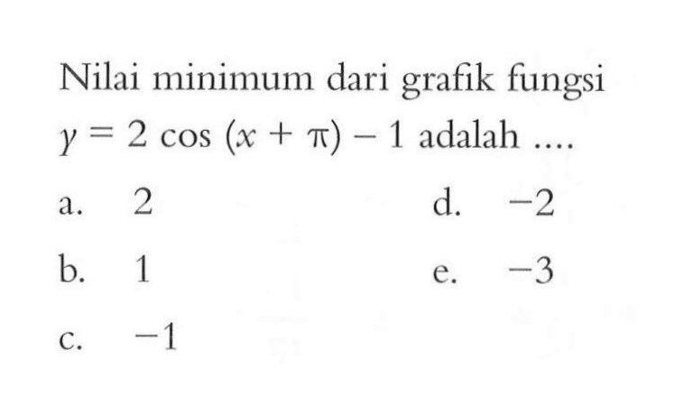 Nilai minimum dari grafik fungsi y=2cos(x+pi)-1 adalah ...